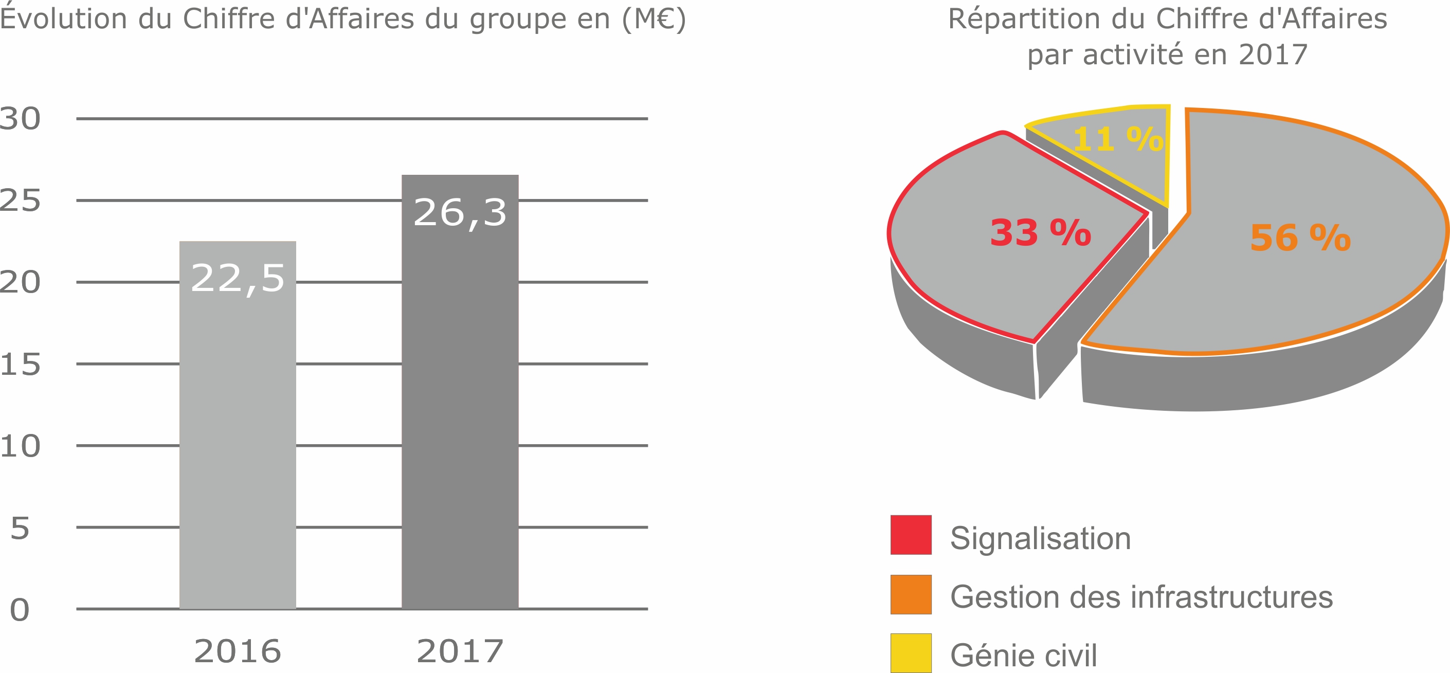 Distribución